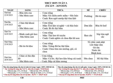Ảnh bữa ăn Thứ Sáu, ngày 26/09/2025