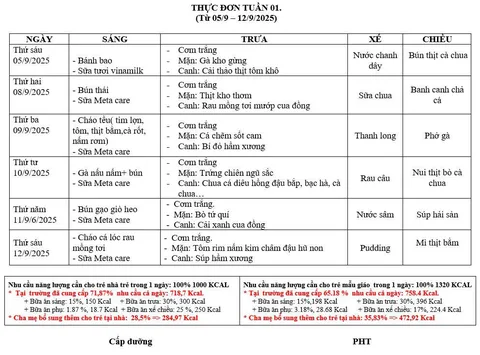 Ảnh bữa ăn Thứ Hai, ngày 08/09/2025
