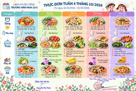 Ảnh bữa ăn Thứ Hai, ngày 26/10/2026 tại Trường Mầm non 13/3