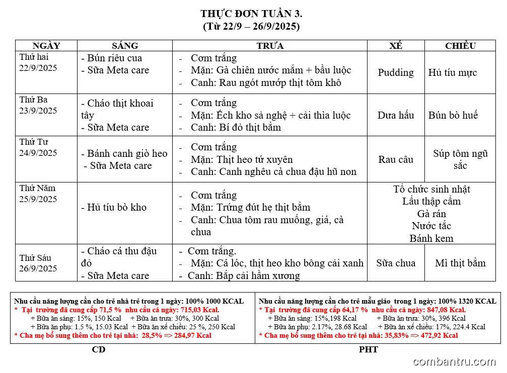 Ảnh bữa ăn Thứ Sáu, ngày 26/09/2025 tại Trường Mầm non An Tây: Thực đơn tuần 3 từ 22/9-26/9/2025